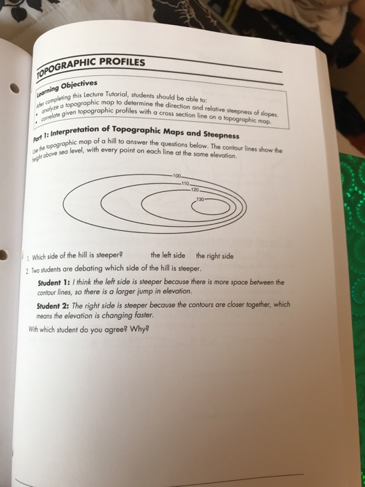 Solved TOPOGRAPHIC PROFILES Aer completing this lecture | Chegg.com