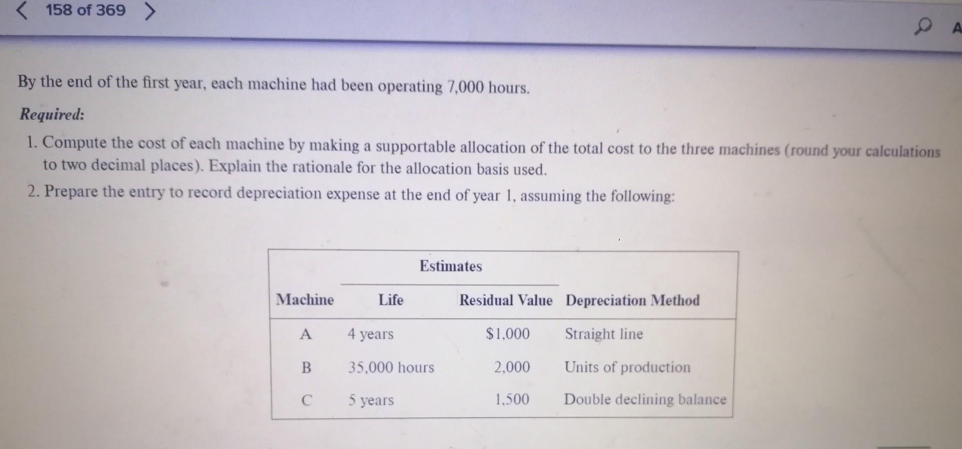 Solved AP83 Computing a Basket Purchase Allocation, and
