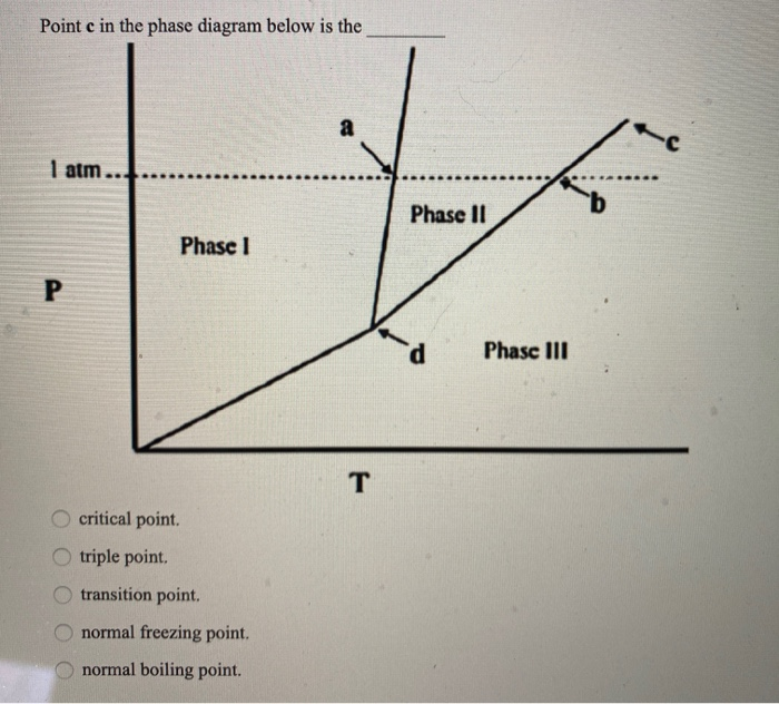 Solved Point c in the phase diagram below is the 1 atm Phase | Chegg.com