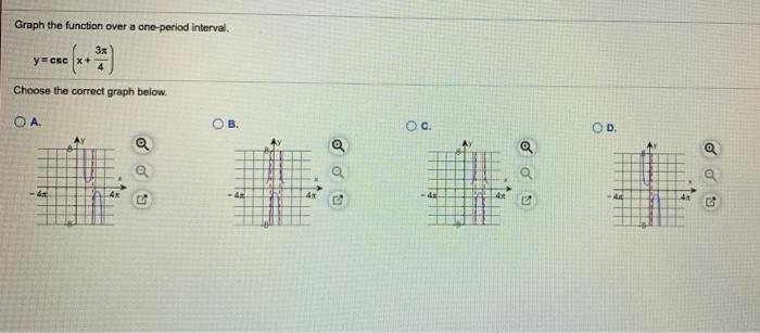 Solved Graph the function over a one-period interval 3x | Chegg.com