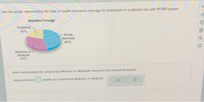 Solved Use The Graph Representing The Type Of Health | Chegg.com