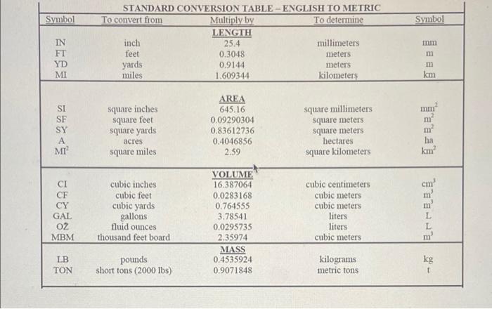 Cubic meters in outlet liters