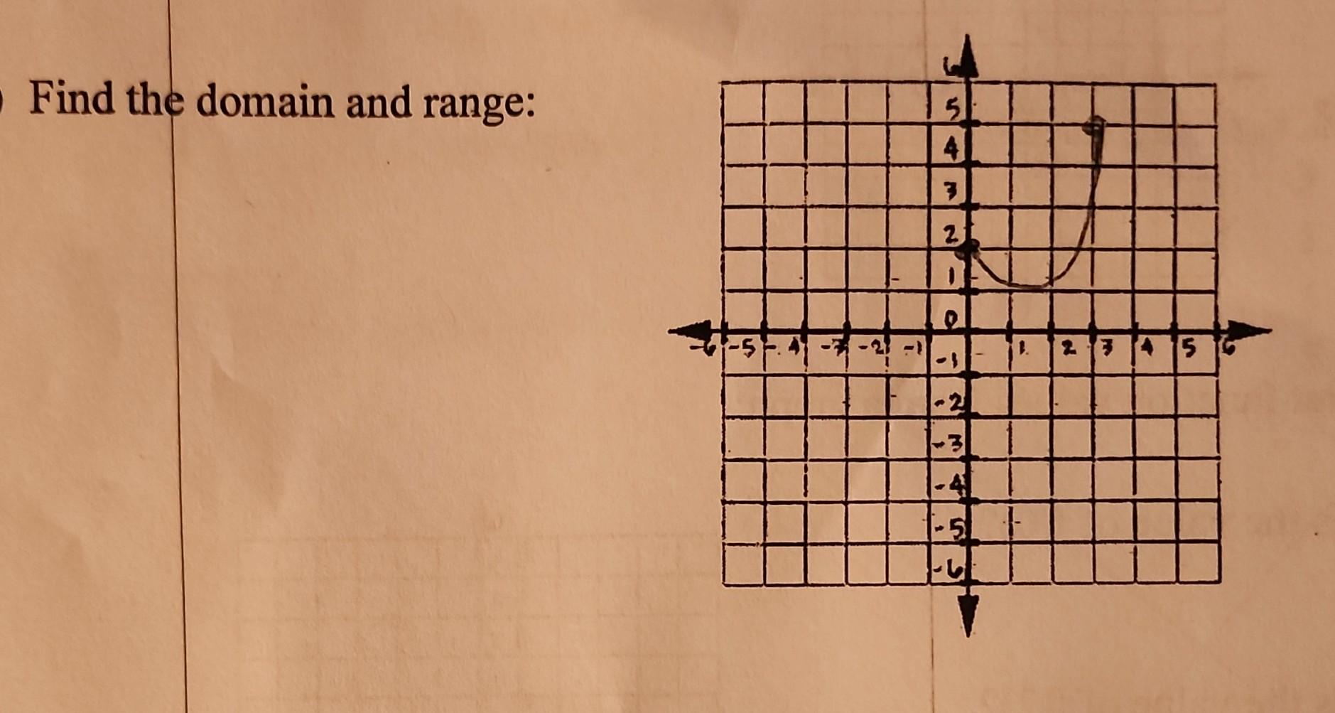 Solved Find The Domain And Range: | Chegg.com