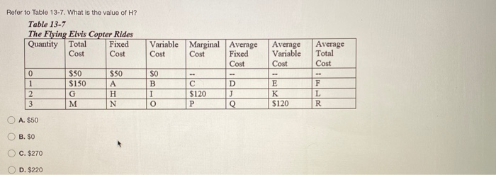 refer to table 13-7 what is the value of a