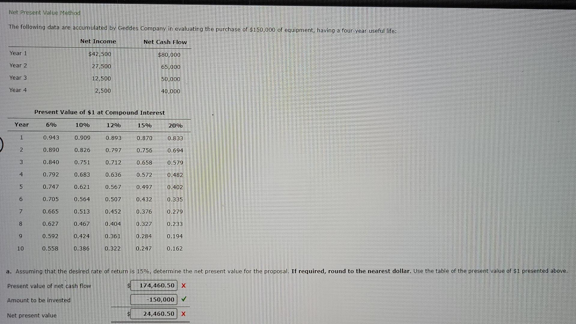 Solved Net Present Value Method The following data are | Chegg.com