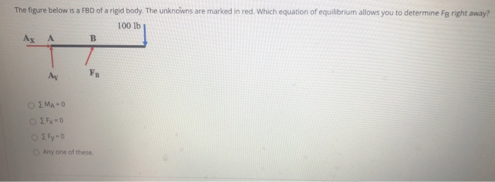 Solved The figure below is a FBD of a rigid body. The | Chegg.com