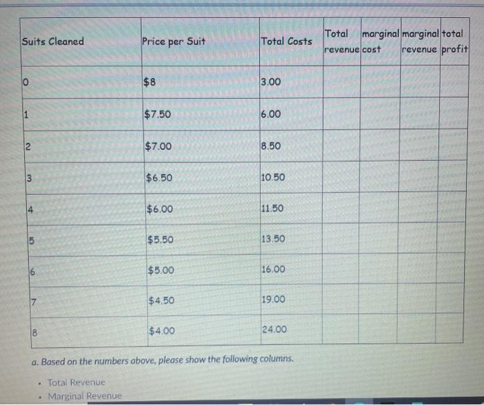 Solved Suits Cleaned Price per Suit Total Costs Total