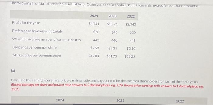 Solved The Following Financial Information Is Available For | Chegg.com