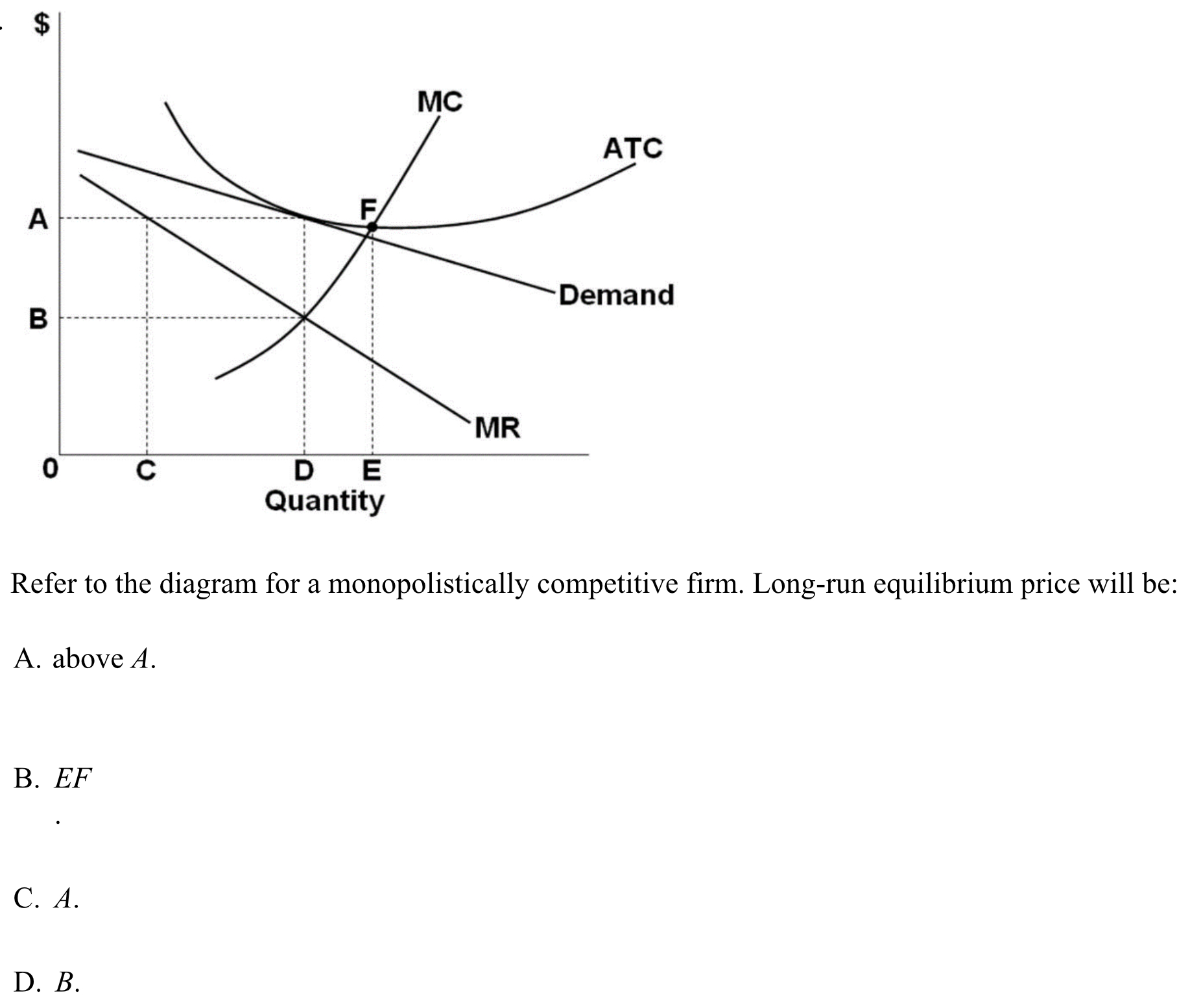 Solved Refer to the diagram for a monopolistically | Chegg.com