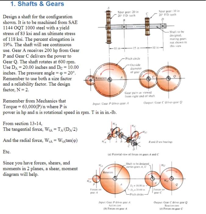 Design a shaft for the configuration shown. It is to | Chegg.com