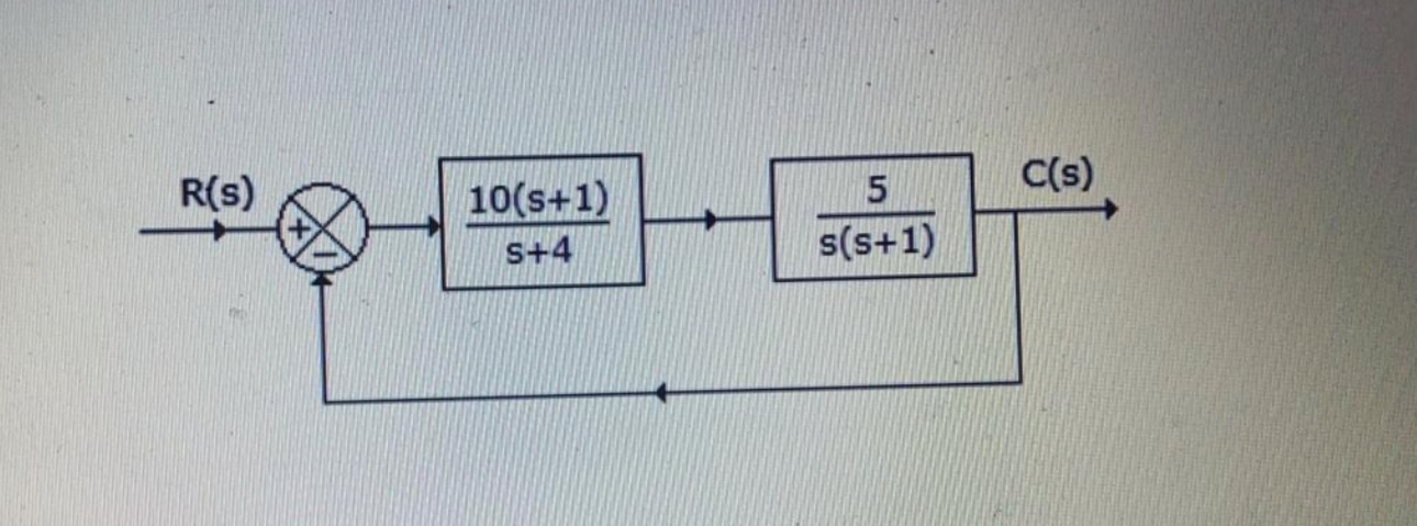 Solved Find the transfer function for this closed loop block | Chegg.com