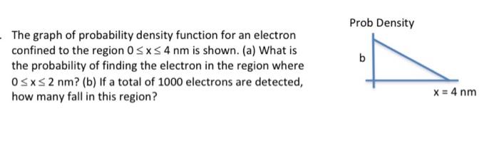 Solved Prob Density b The graph of probability density | Chegg.com