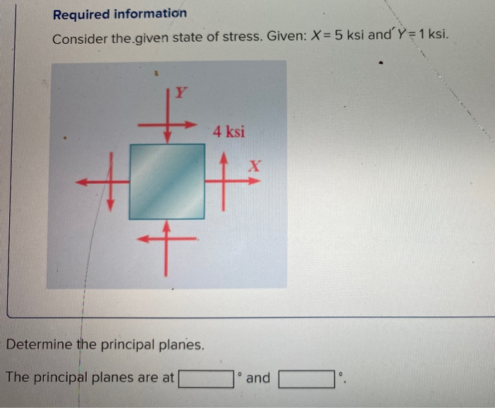 Solved Required Information Consider The Given State Of | Chegg.com