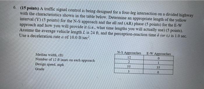 Solved 6. (15 points) A traffic signal control is being | Chegg.com