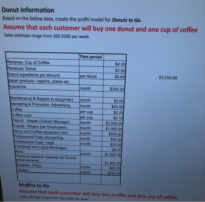 Solved Donut Information Based on the below data, create the | Chegg.com