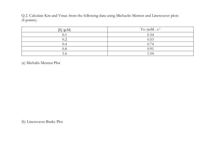 Solved Q.2. Calculate Km and Vmax from the following data