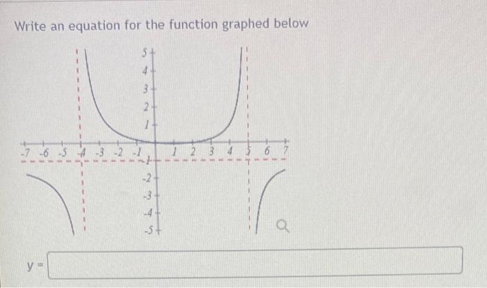 Solved Write an equation for the function graphed below | Chegg.com