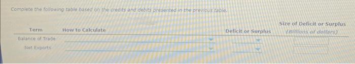 Solved The following table shows the value of credits and | Chegg.com