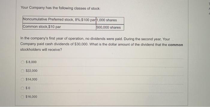 Solved Your Company has the following classes of stock: | Chegg.com