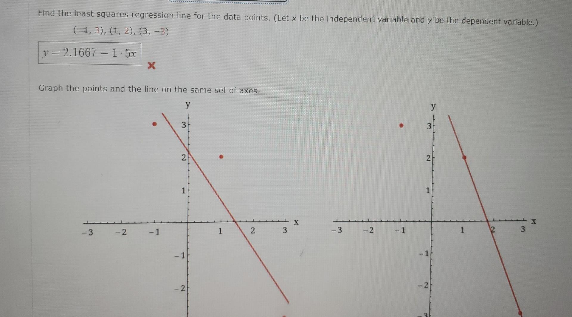 Solved Find the least squares regression line for the data | Chegg.com