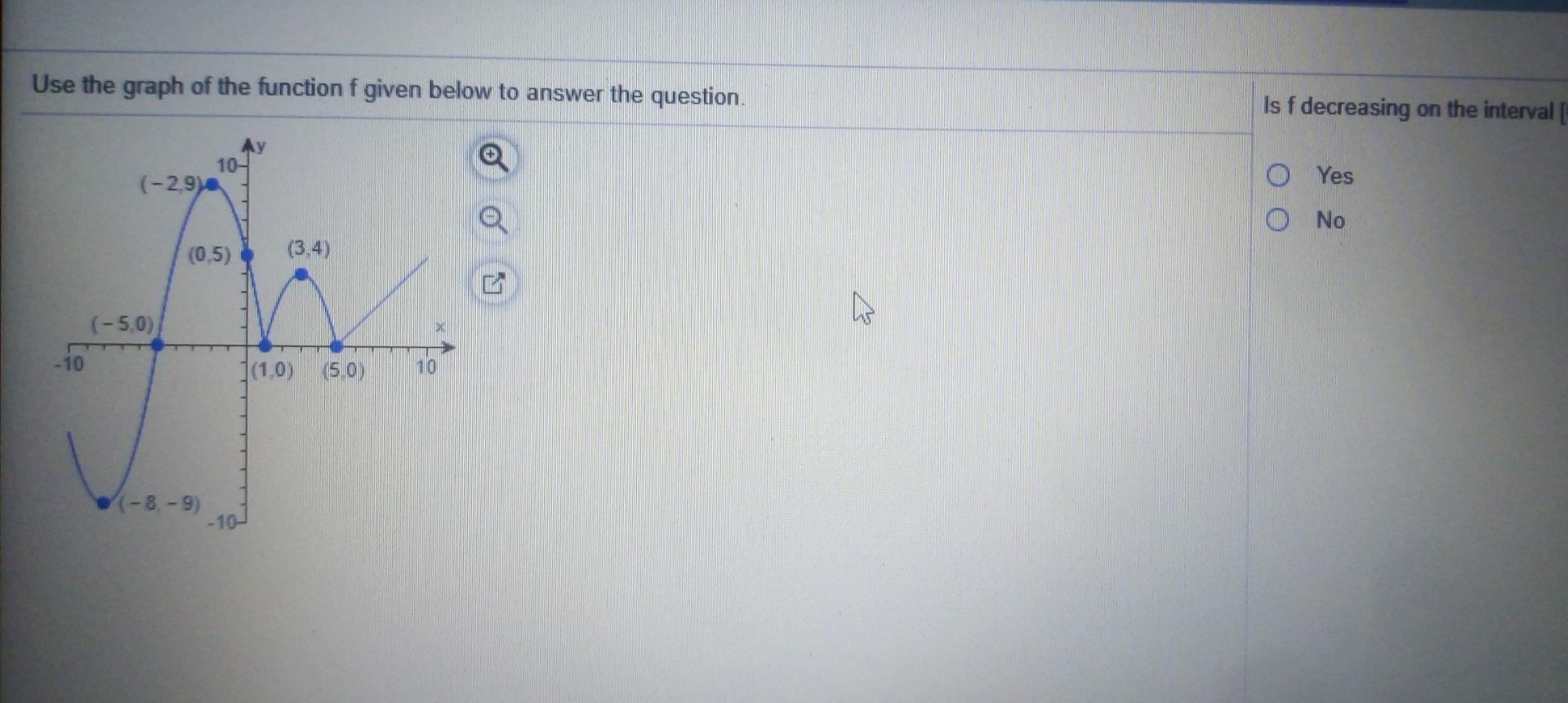 Use the graph of the function f given below to answer | Chegg.com