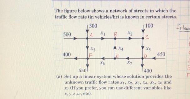 Solved The figure below shows a network of streets in which | Chegg.com