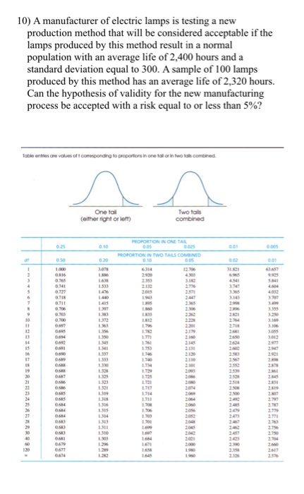 Statistics tables. T distribution таблица. Таблица t value. T Statistic Table. T-Test таблица.