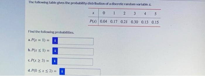Solved The following table gives the probability | Chegg.com