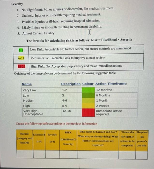 Task 1: Risk Assessment Use the following risk | Chegg.com