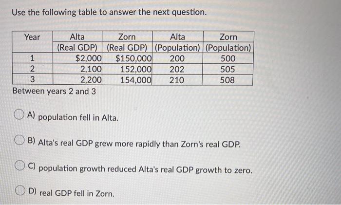 Solved Use the following table to answer the next question. | Chegg.com