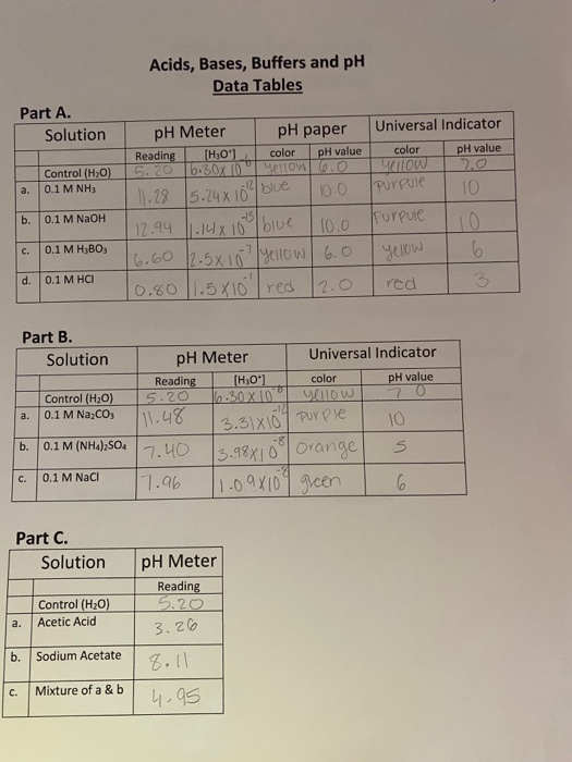 Lab 16 Acids And Bases at Mary McClendon blog