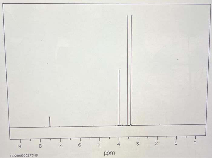 Solved Interpret the 1H NMR of acetaminophen and Caffeine