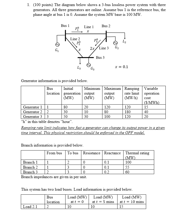 Generator Unit Ramping Rate Example Solved 1. (100 points) The diagram below shows a 3-bus | Chegg.com