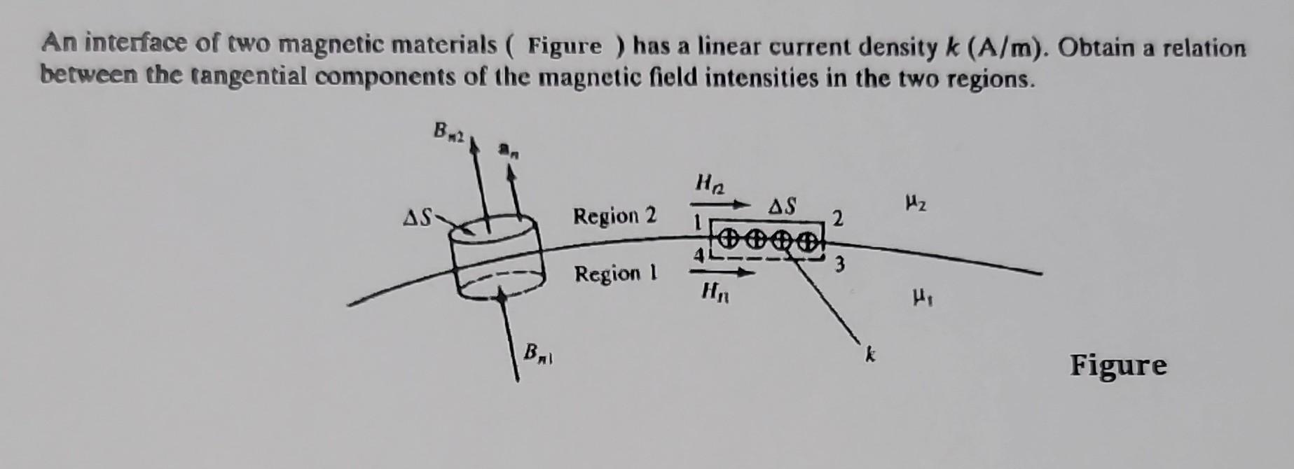 Solved An interface of two magnetic materials (Figure ) has 