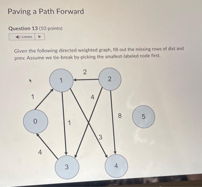 Solved Given the following directed weighted graph, fill out | Chegg.com