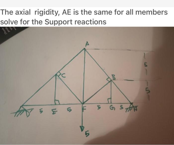 Solved The axial rigidity, AE is the same for all members | Chegg.com