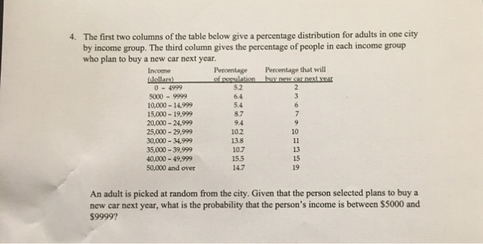 Solved 4. The first two columns of the table below give a | Chegg.com