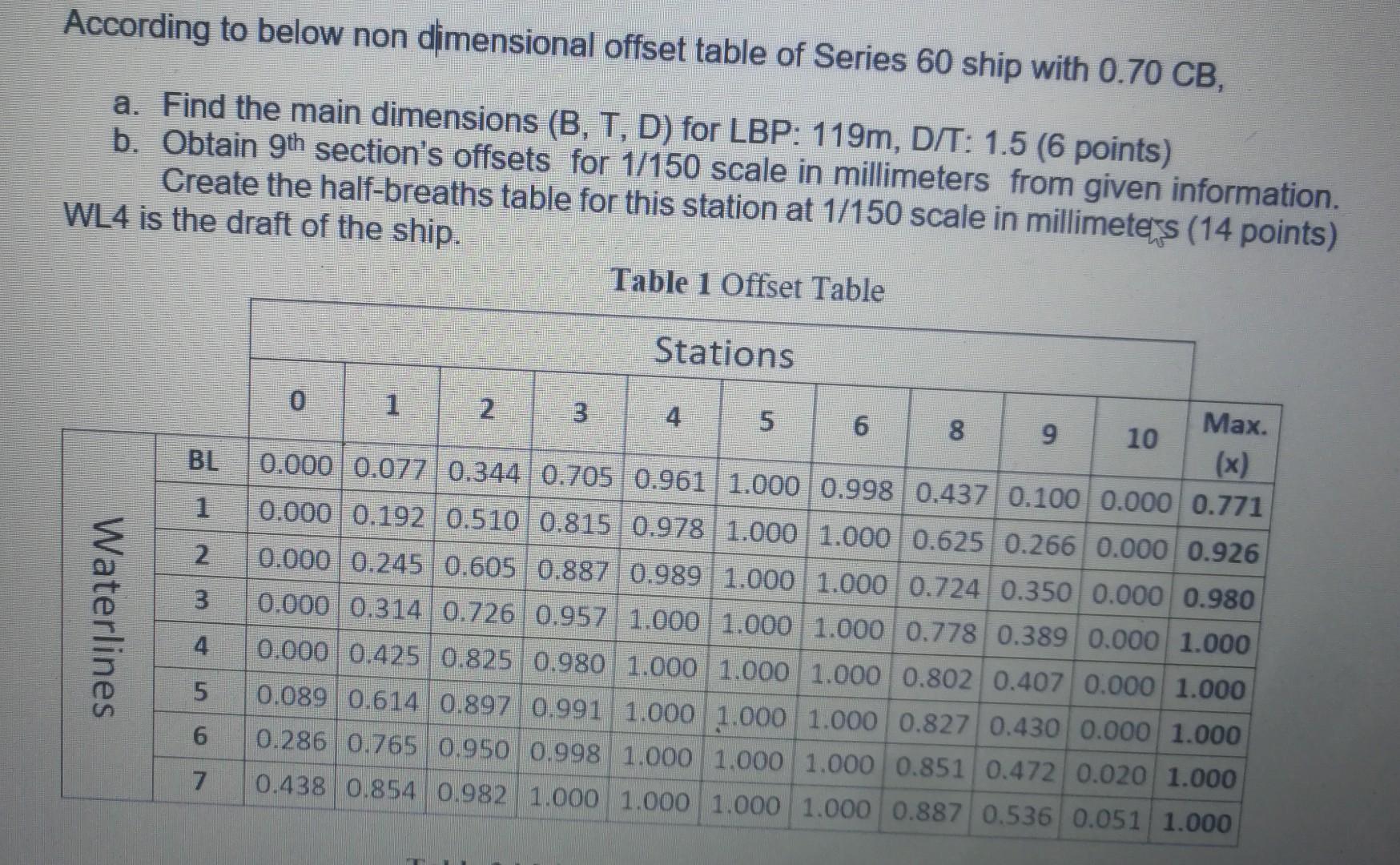 According to below non dimensional offset table of | Chegg.com