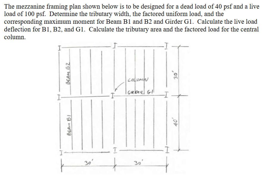 Solved The mezzanine framing plan shown below is to be | Chegg.com
