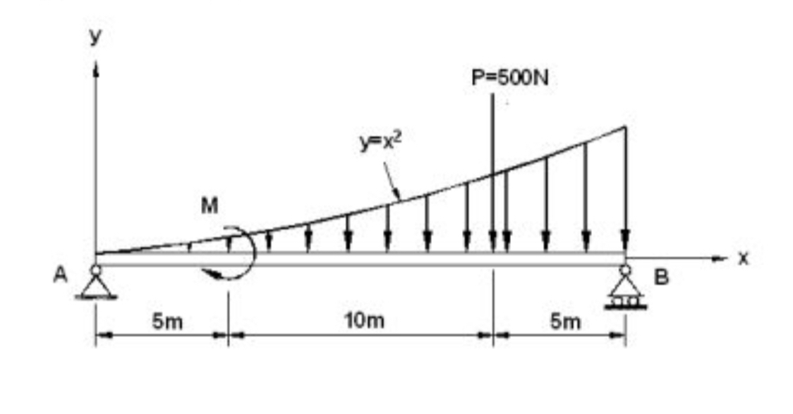 Solved by an EXPERT The thin and homogeneous beam in the figure, which ...