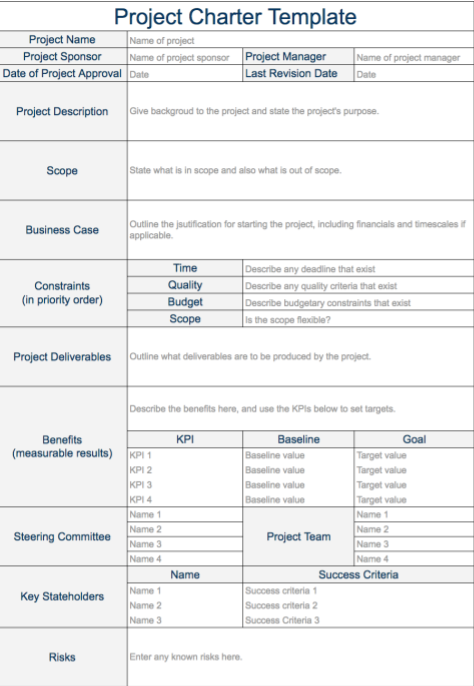 Solved Assess the business case for the Construction of | Chegg.com