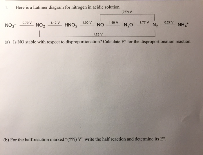 Solved Here Is A Latimer Diagram For Nitrogen In Acidic S Chegg Com