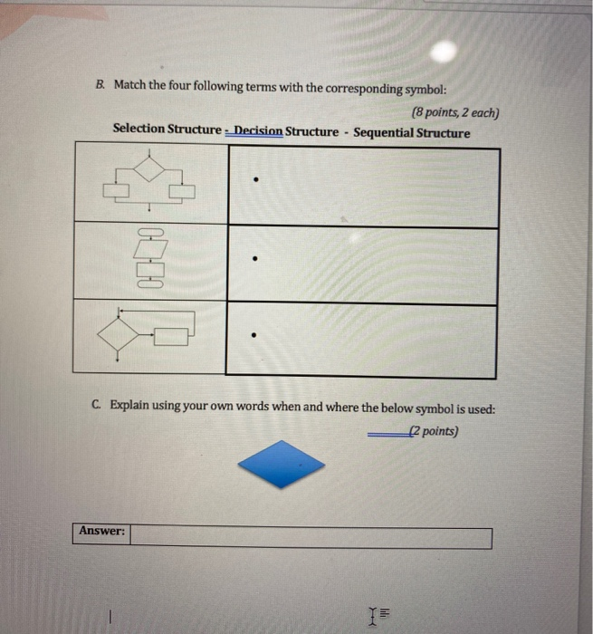 Solved B. Match The Four Following Terms With The | Chegg.com