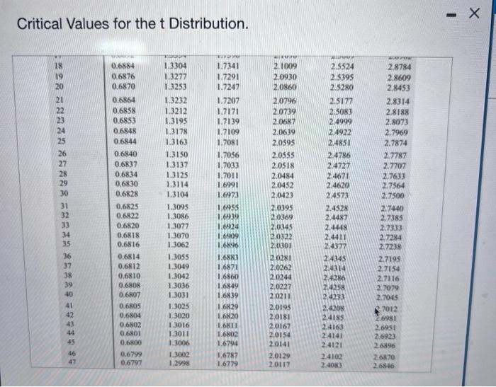 how to calculate critical values of t