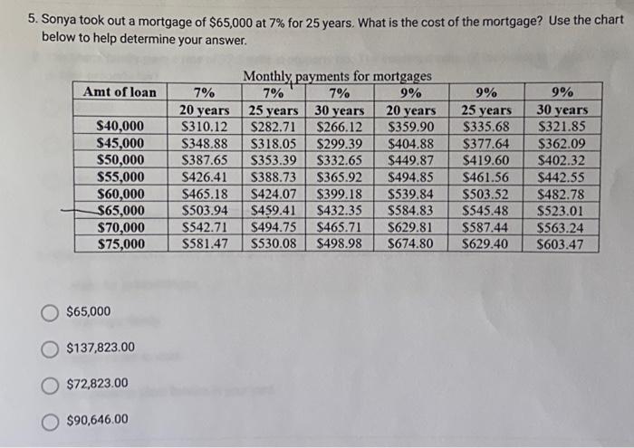 solved-5-sonya-took-out-a-mortgage-of-65-000-at-7-for-25-chegg