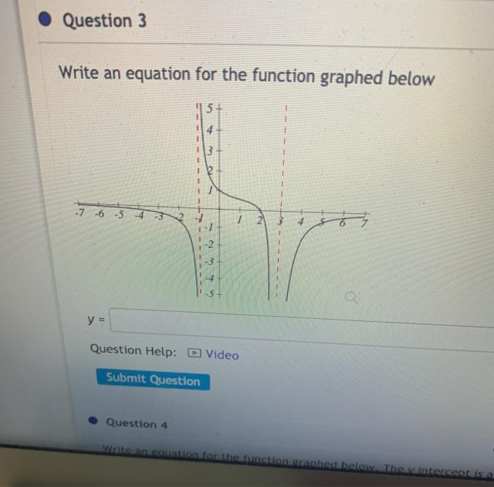 Solved Question 3 Write an equation for the function graphed | Chegg.com