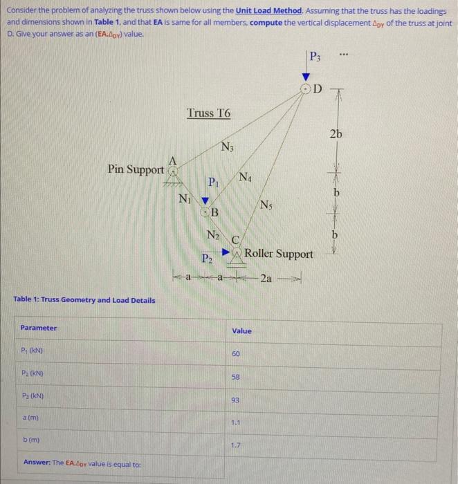 Solved Consider the problem of analyzing the truss shown | Chegg.com