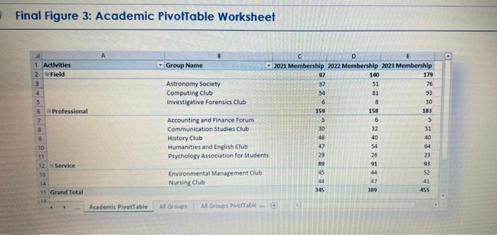 Final Figure 3: Academic Pivottable Worksheet
Group Name
1 Activities
2 Field
3
4
5
6 Professional
7
Astronomy Society
Comput