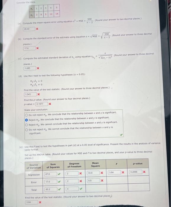 Solved Consider The Data- (a) Compute The Mean Square Error | Chegg.com