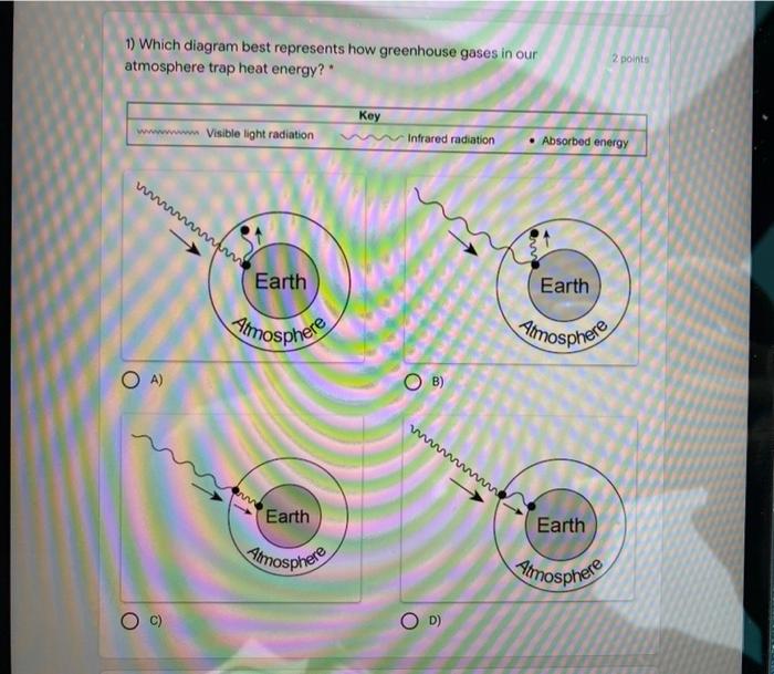 Solved 1 Which Diagram Best Represents How Greenhouse Gases Chegg Com